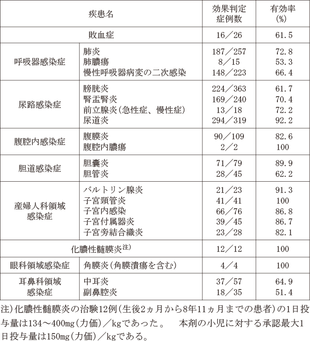 一般臨床試験の成績概要表