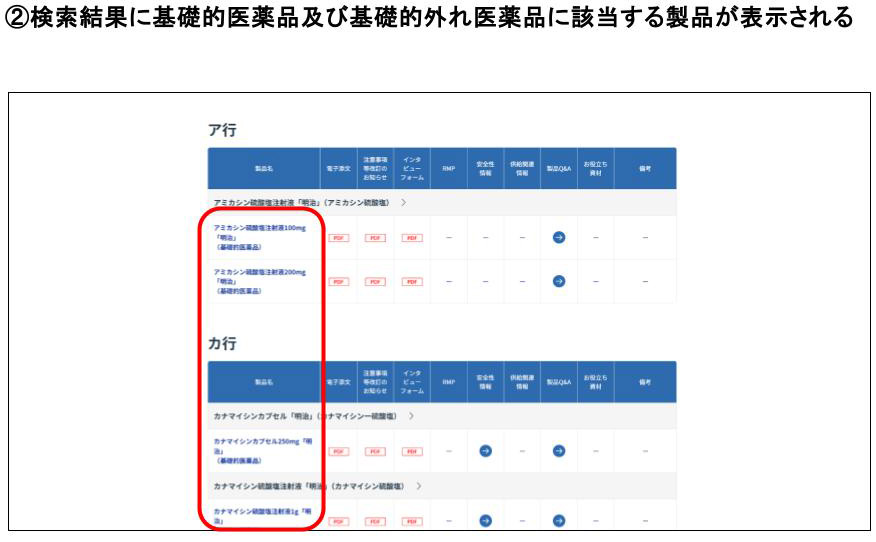 ②検索結果に基礎的医薬品及び基礎的外れ医薬品に該当する製品が表示される