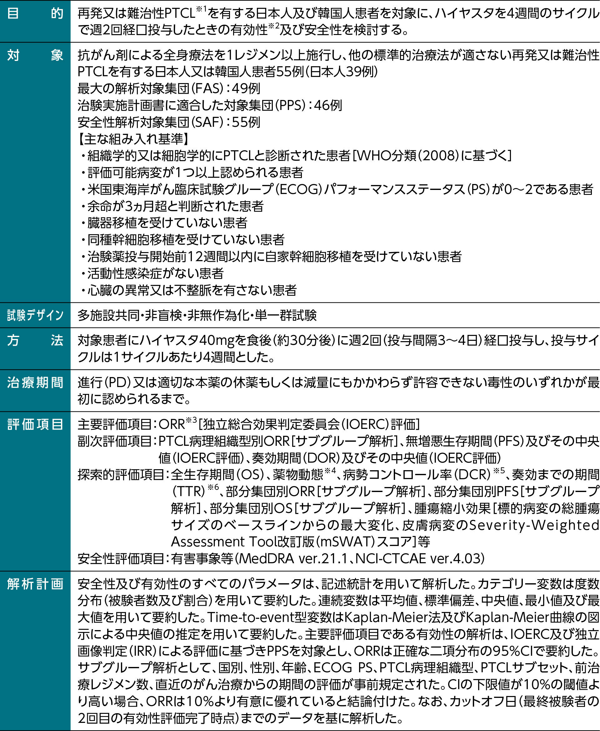 図１