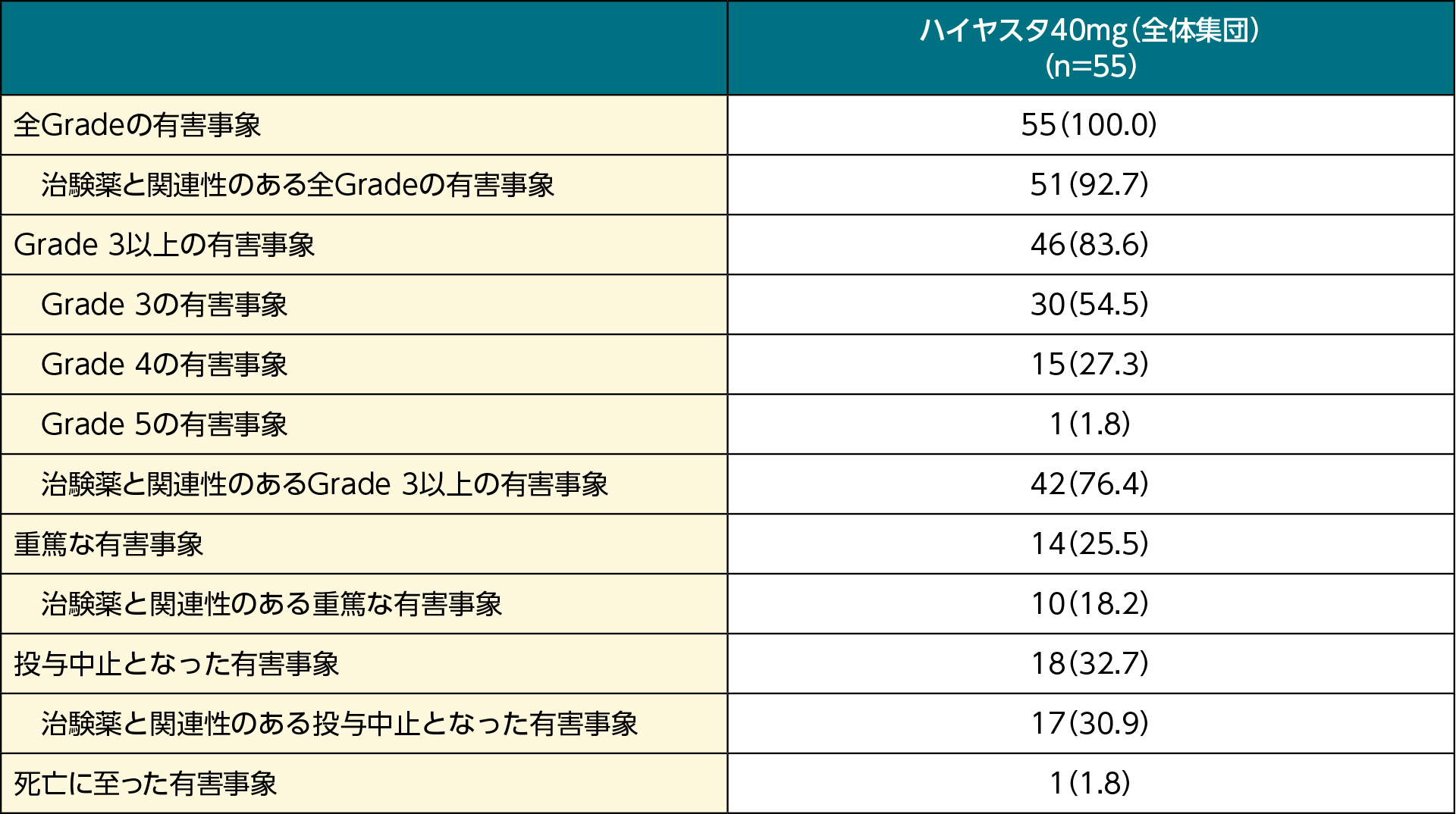 図５