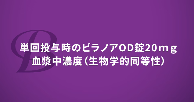 単回投与時のビラノアOD錠20ｍｇ血漿中濃度（生物学的同等性）