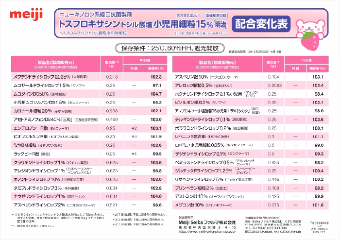 トスフロキサシントシル酸塩小児用細粒15％「明治」（旧処方製剤）配合変化表