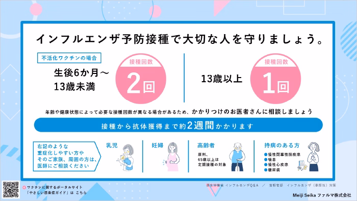 インフルエンザワクチンデジタルサイネージ