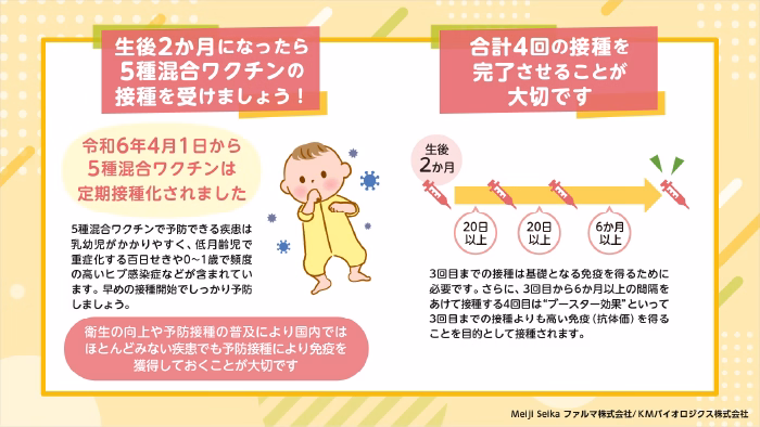 5種混合ワクチンデジタルサイネージ