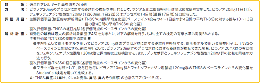 対象 方法 評価項目