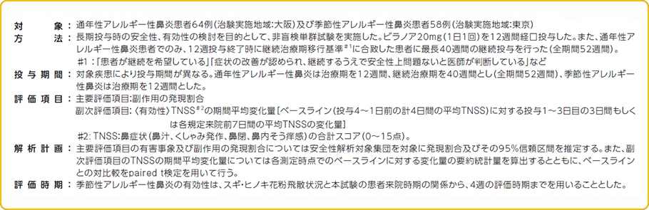 対象 方法 評価項目