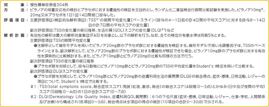 対象 方法 評価項目