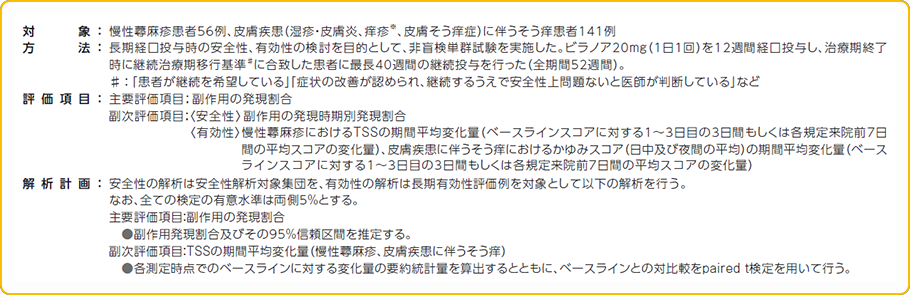 対象 方法 評価項目