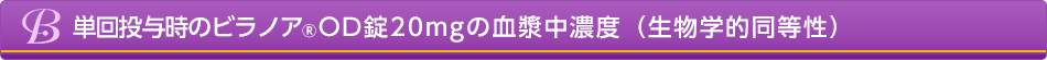単回投与時のビラノア&reg;OD錠20mgの血漿中濃度（生物学的同等性）